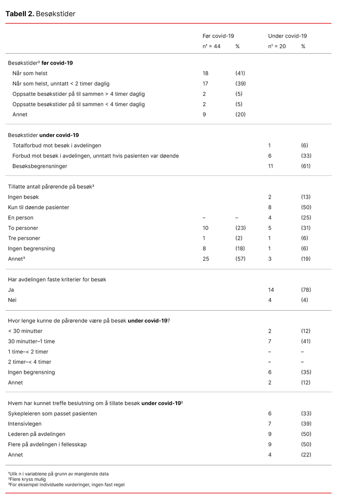 Tabell 2. Besøkstider