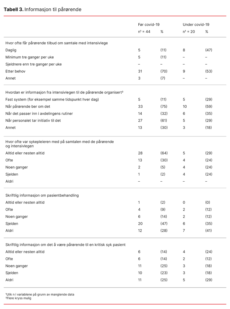 Tabell 3. Informasjon til pårørende