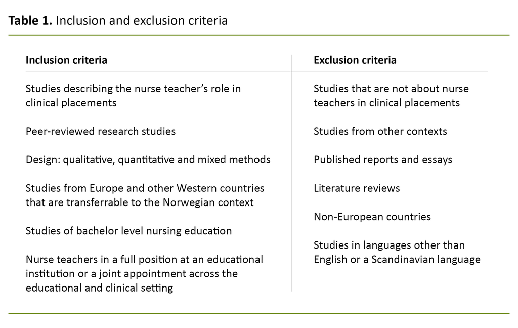 Table 1. Inclusion and exclusion criteria 