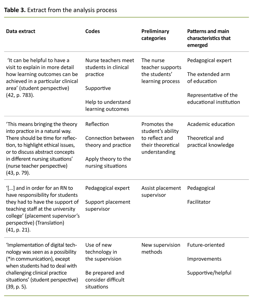 Table 3. Extract from the analysis process