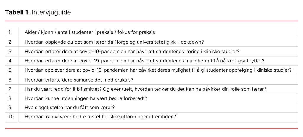 Tabell 1. Intervjuguide