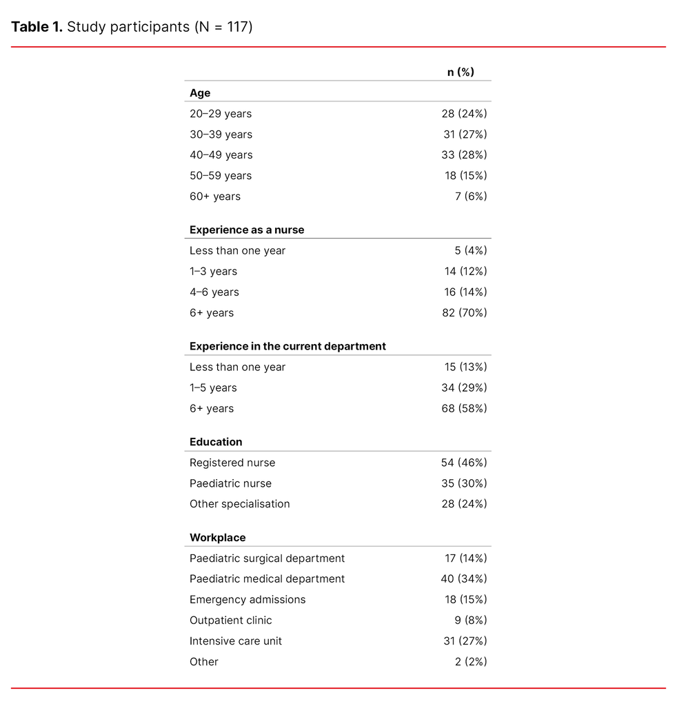 Table 1. Study participants (N = 117)