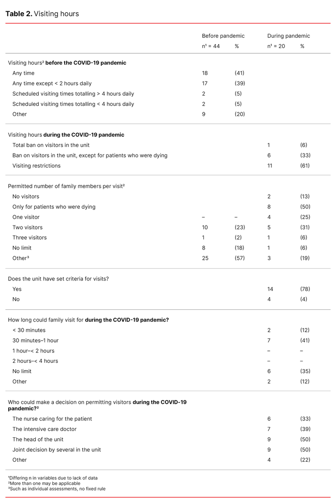 Table 2. Visiting hours