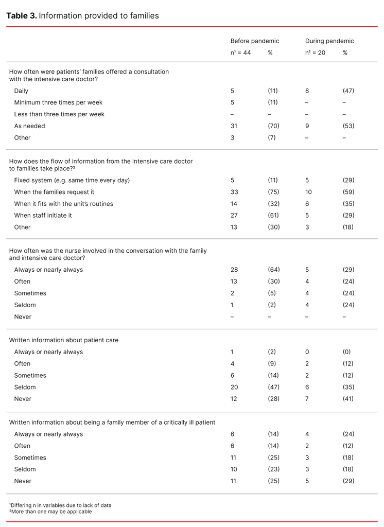 Table 3. Information provided to families