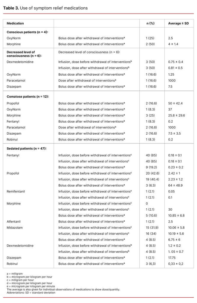 Table 3. Use of symptom relief medications
