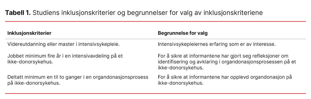 Tabell 1. Studiens inklusjonskriterier og begrunnelser for valg av inklusjonskriteriene