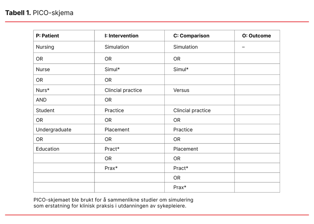 Tabell 1. PICO-skjema 