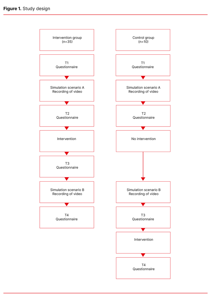 Figure 1. Study design