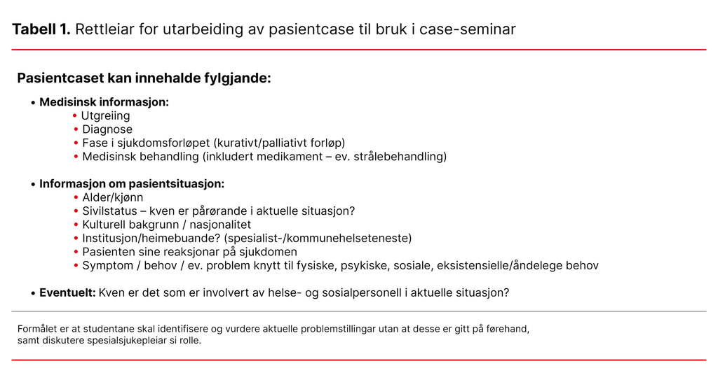 Tabell 1. Rettleiar for utarbeiding av pasientcase til bruk i case-seminar