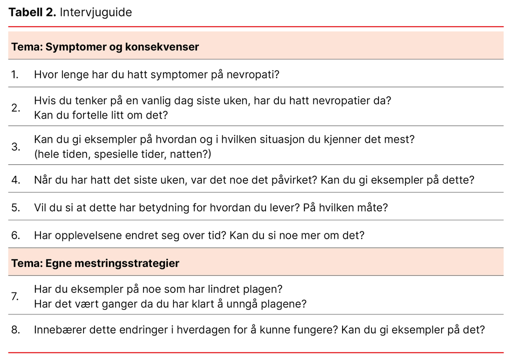 Tabell 2. Intervjuguide