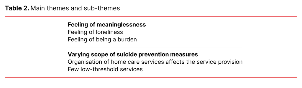 Table 2. Main themes and sub-themes