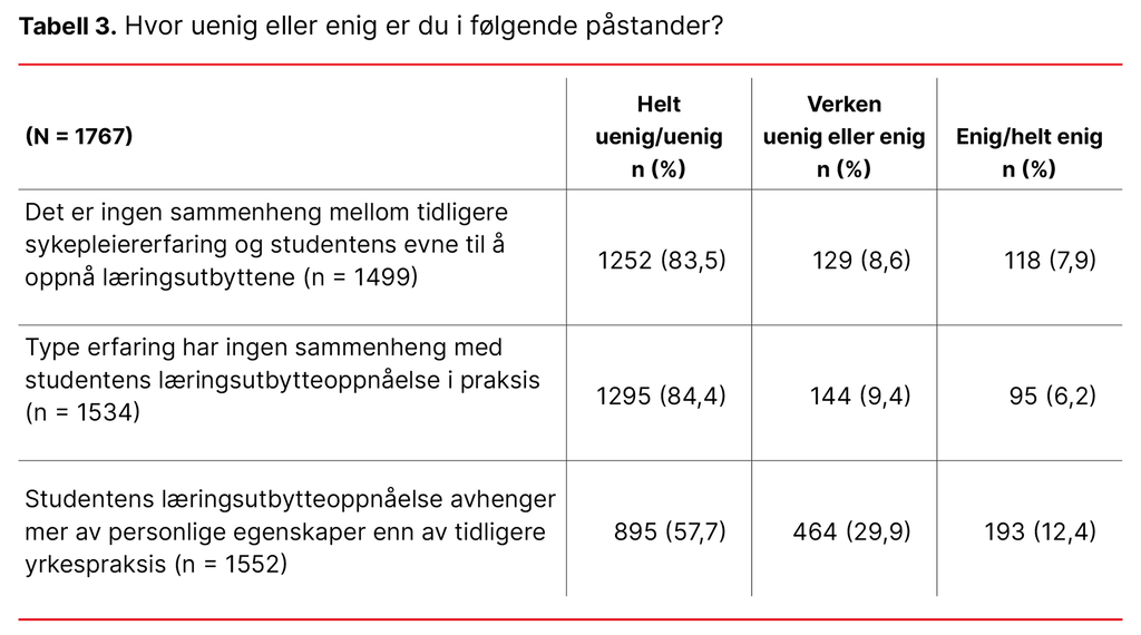 Tabell 3. Hvor uenig eller enig er du i følgende påstander?