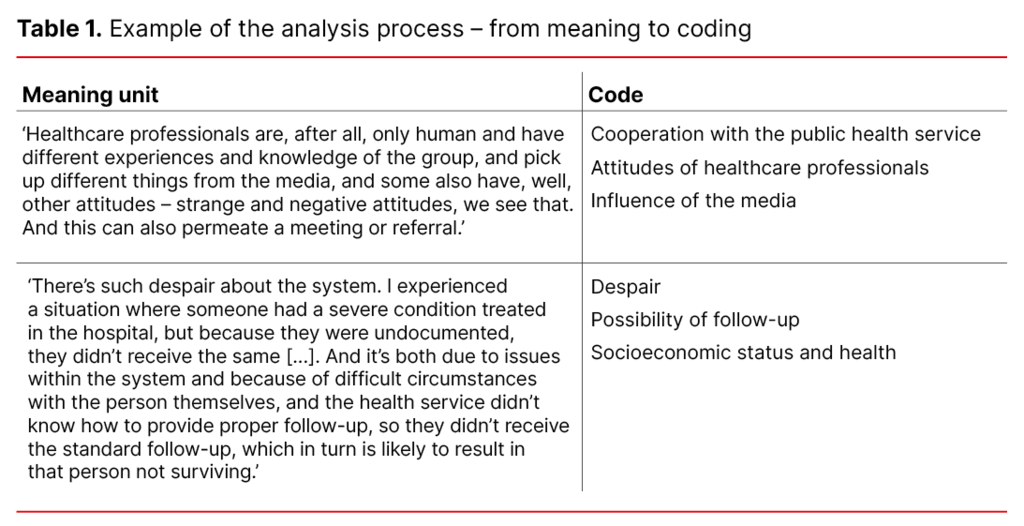 Table 1. Example of the analysis process – from meaning to coding