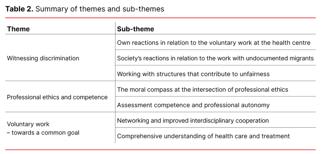 Table 2. Summary of themes and sub-themes