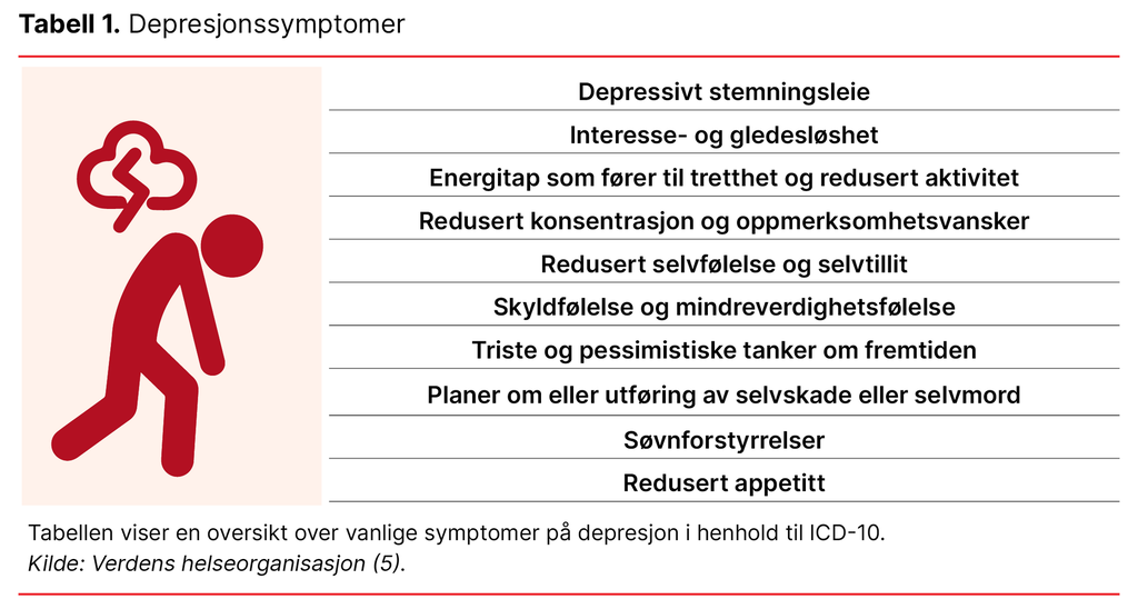 Tabell 1. Depresjonssymptomer