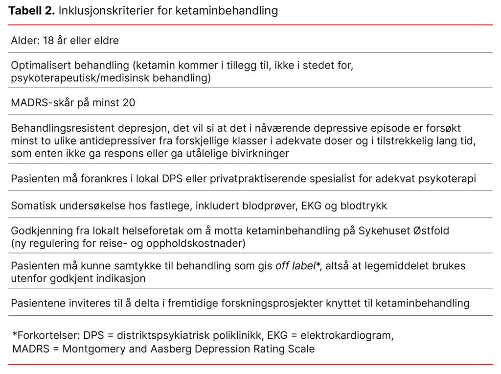 Tabell 2. Inklusjonskriterier for ketaminbehandling