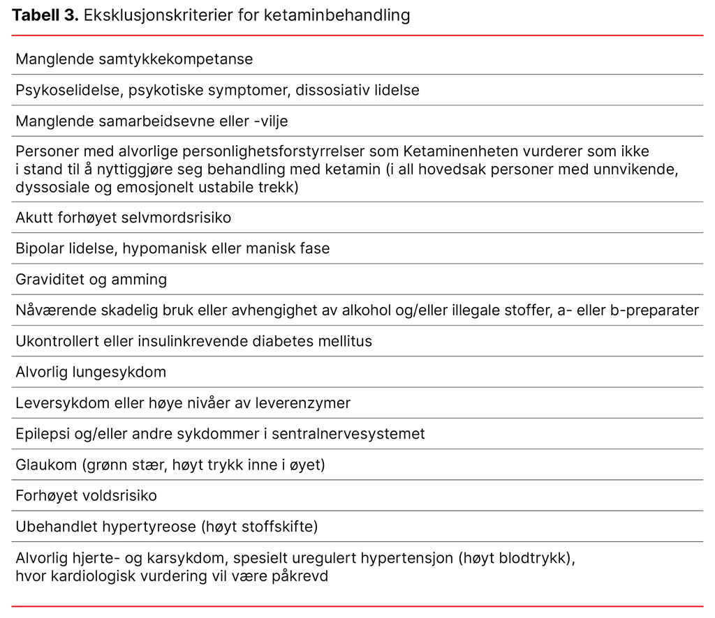 Tabell 3. Eksklusjonskriterier for ketaminbehandling
