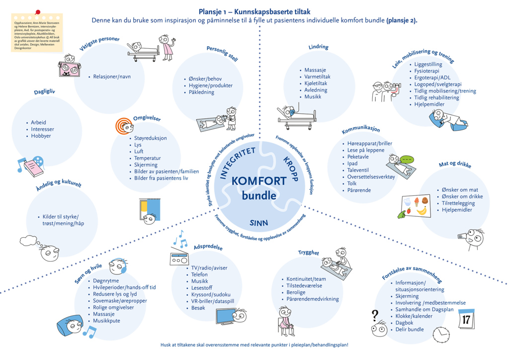 Plansje 1. Kunnskapsbaserte tiltak