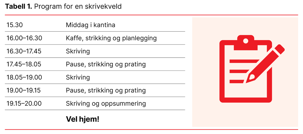 Tabell 1. Program for en skrivekveld