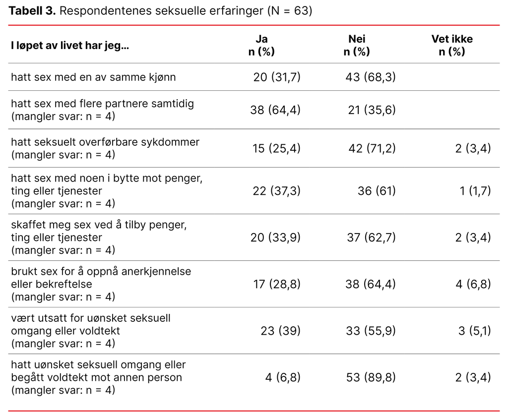 Tabell 3. Respondentenes seksuelle erfaringer