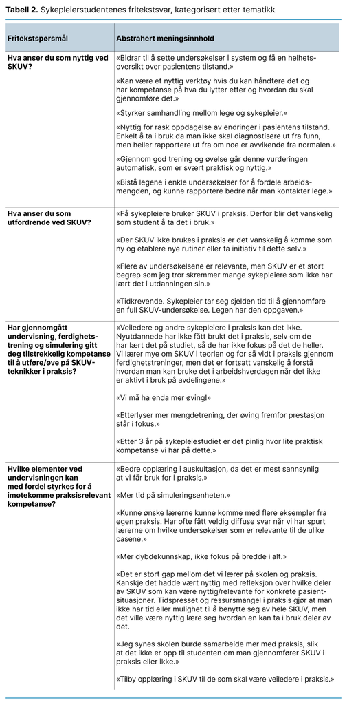 Tabell 2. Sykepleierstudentenes fritekstsvar, kategorisert etter tematikkFritekstsvar, 