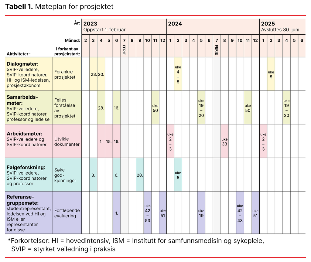 Tabell 1. Møteplan for prosjektet