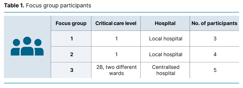 Table 1. Focus group participants