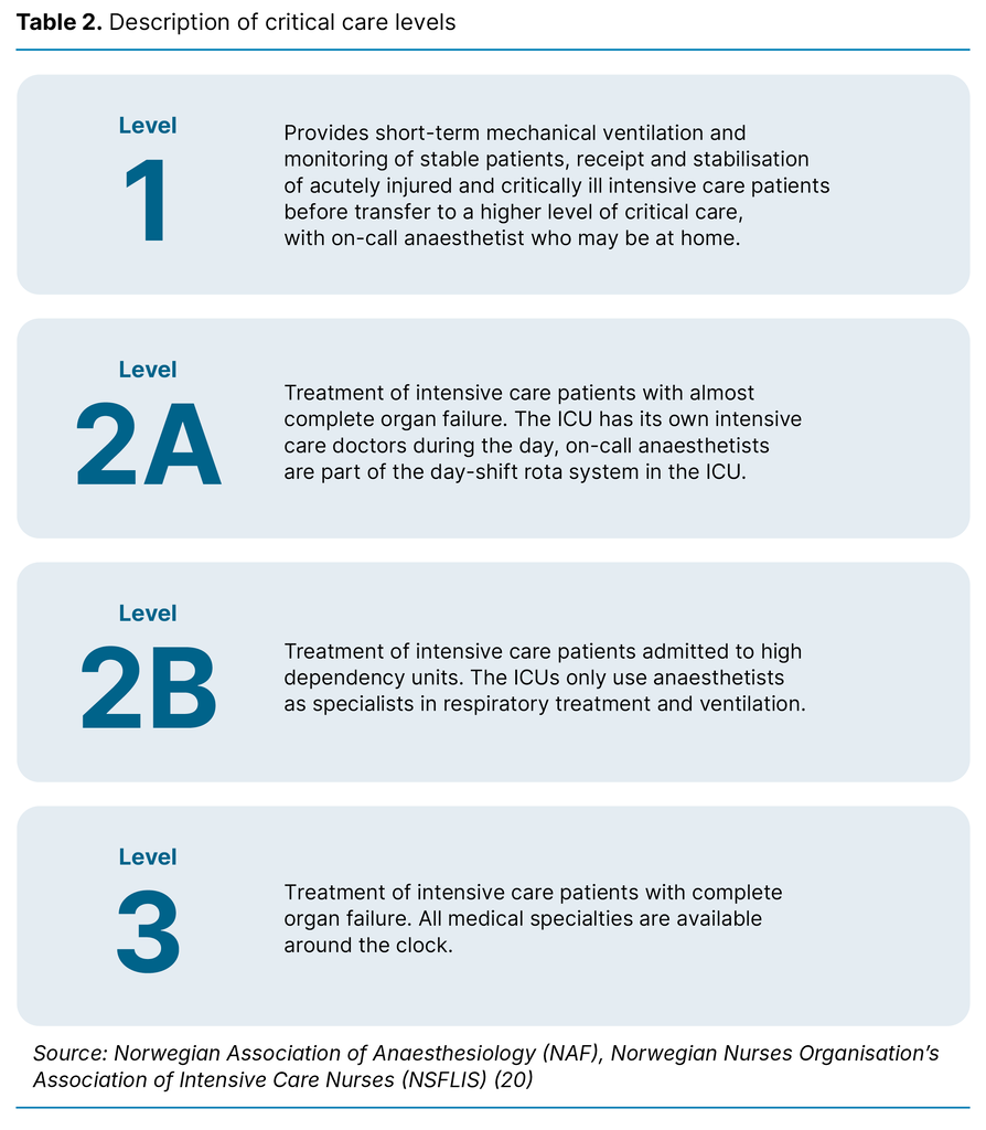 Table 2. Description of critical care levels