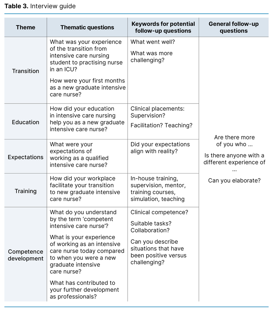 Table 3. Interview guide