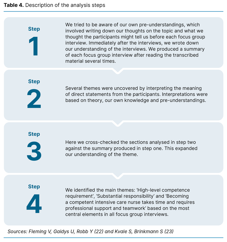 Table 4. Description of the analysis steps 