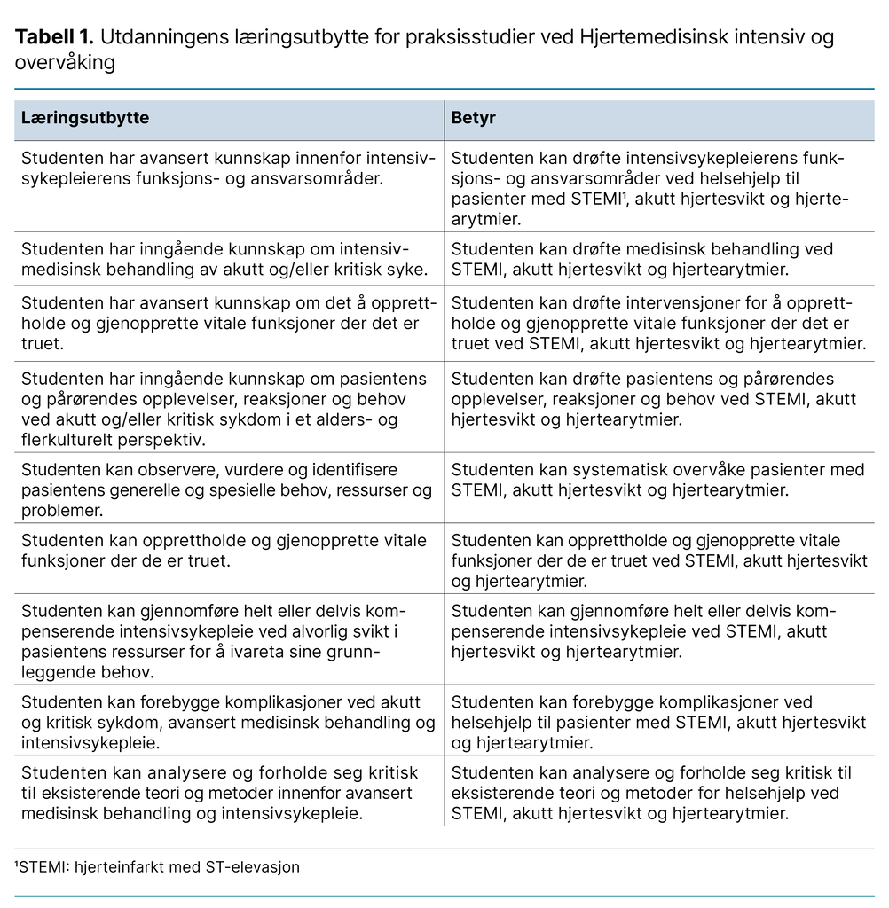 Tabell 1 . Utdanningens læringsutbytte for praksisstudier ved Hjertemedisinsk intensiv og overvåking