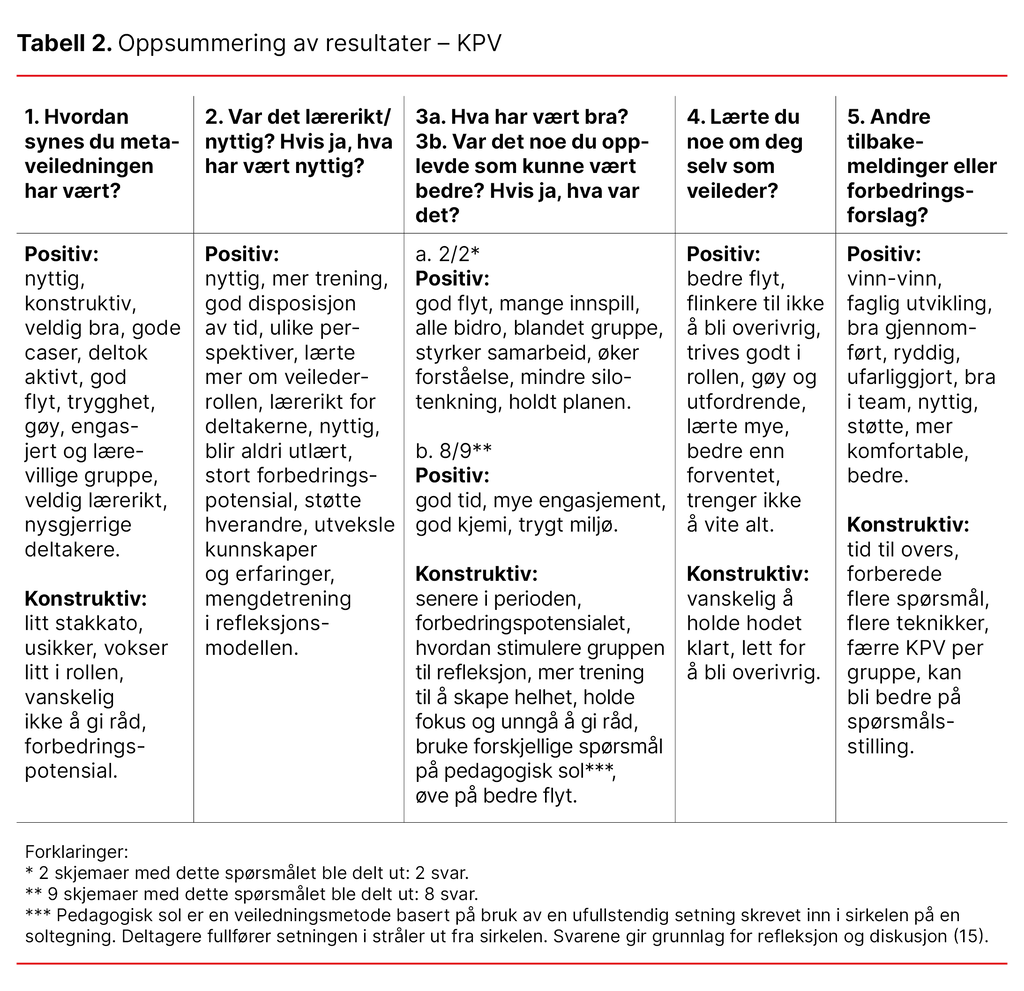 Tabell 2. Oppsummering av resultater - KPV