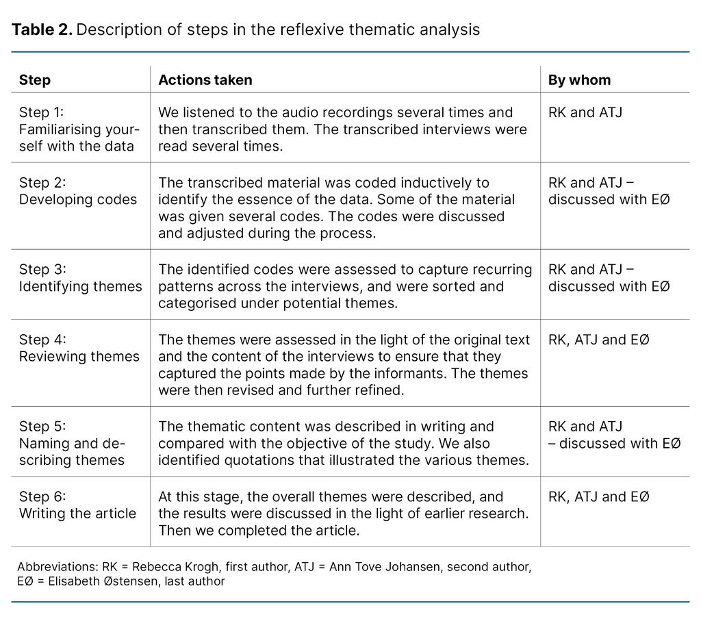 Table 2. Description of steps in the reflexive thematic analysis 