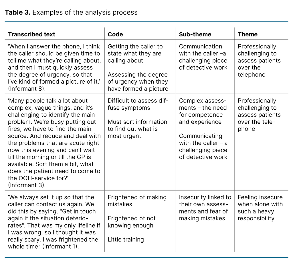 Table 3. Examples of the analysis process 