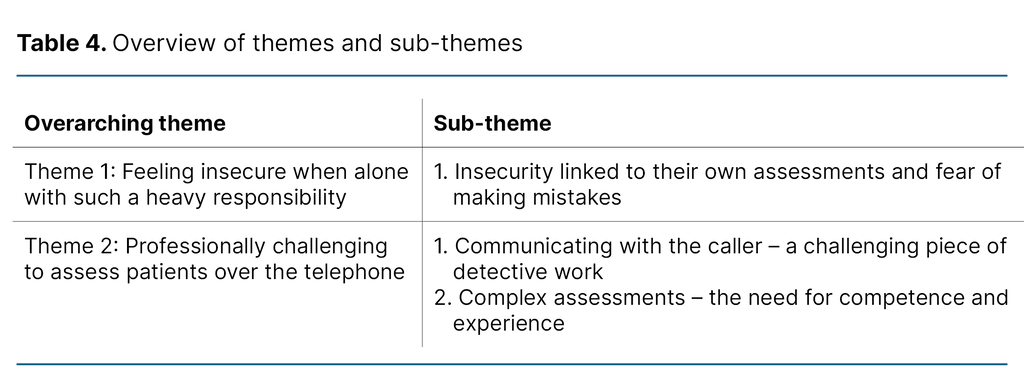 Table 4. Overview of themes and sub-themes