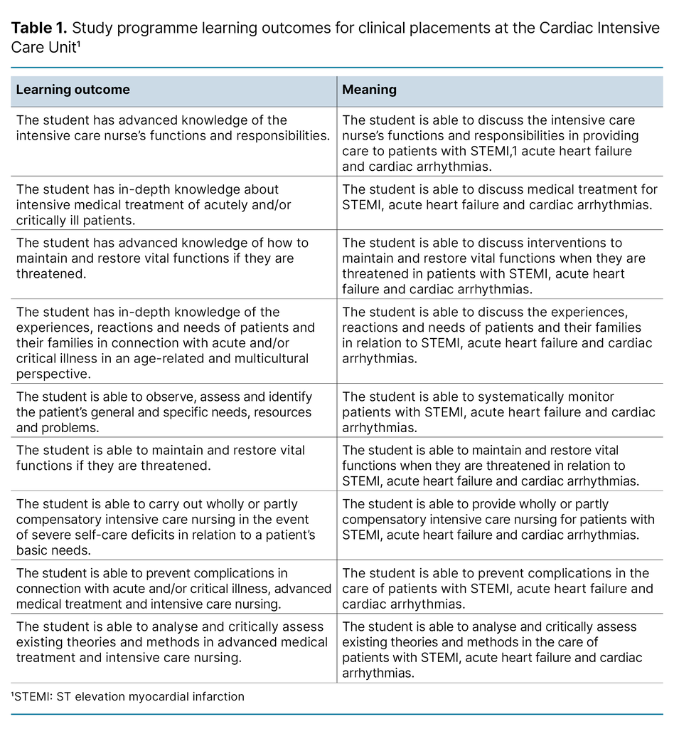 Table 1. Study programme learning outcomes for clinical placements at the Cardiac Intensive Care Unit1