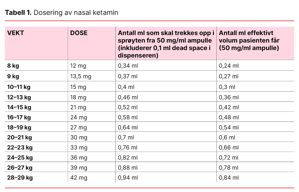 Tabell 1. Dosering av nasal ketamin