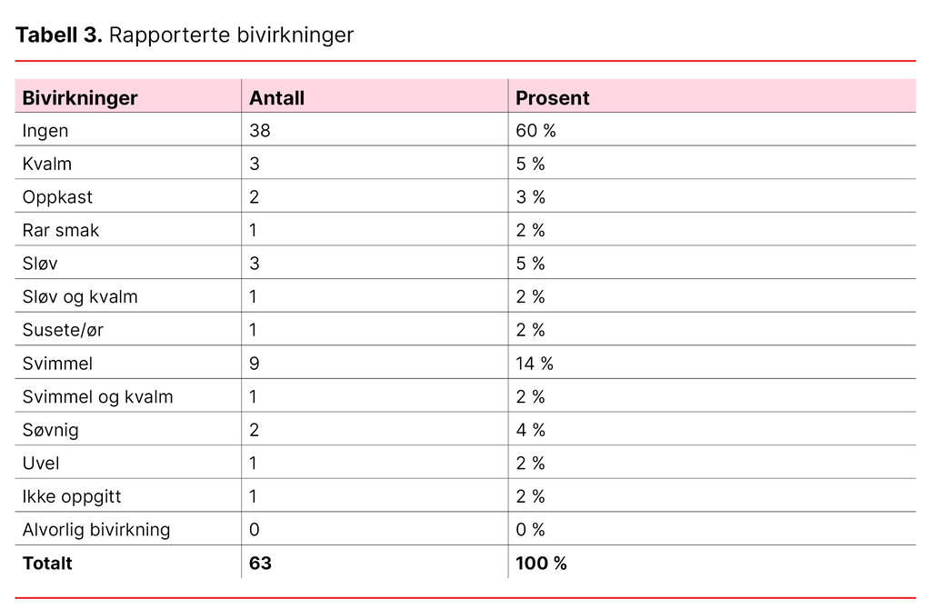 Tabell 3. Rapporterte bivirkninger