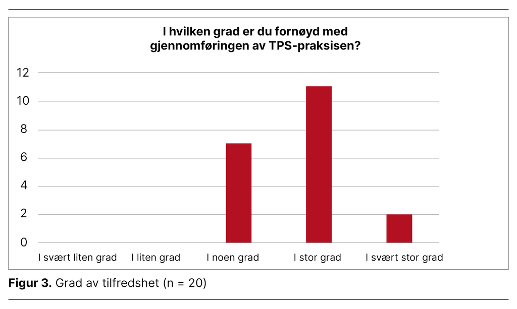 Figur 3. Grad av tilfredshet
