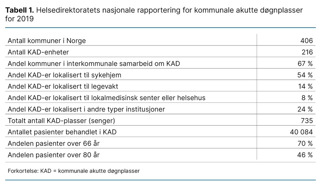 Tabell 1. Helsedirektoratets nasjonale rapportering for kommunale akutte døgnplasser for 2019 