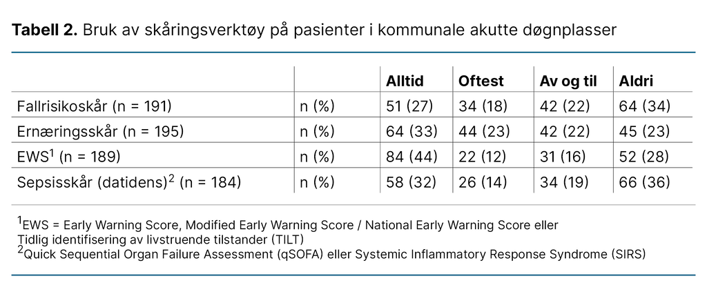 Tabell 2. Bruk av skåringsverktøy på pasienter i kommunale akutte døgnplasser