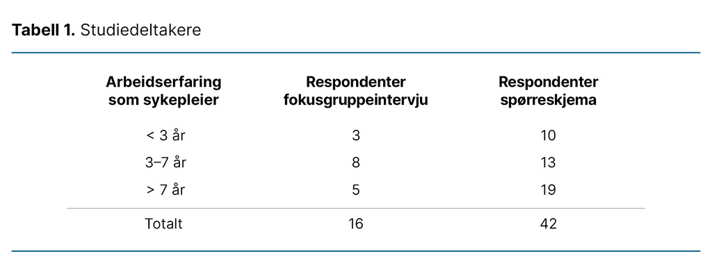 Tabell 1. Studiedeltakere