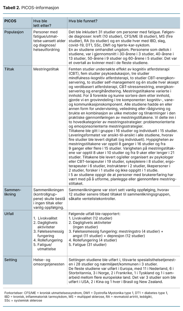 Tabell 2. PICOS-informasjon