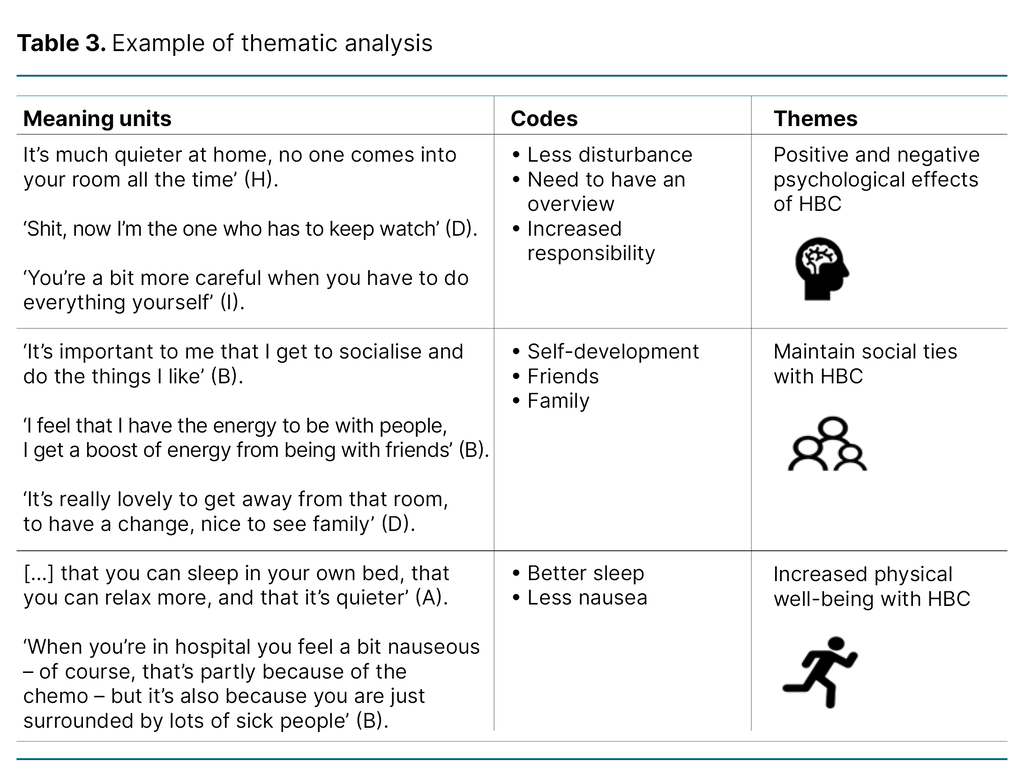 Table 3. Example of thematic analysis