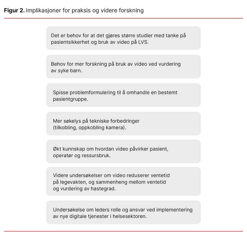 Figur 2. Implikasjoner og praksis for videre forskning