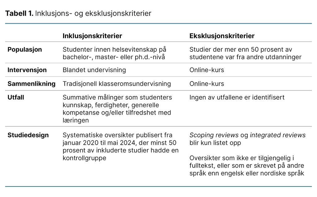 Tabell 1. Inklusjons- og eksklusjonskriterier