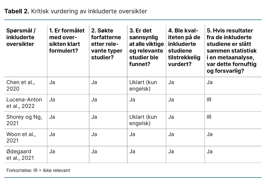 Tabell 2. Kritisk vurdering av inkluderte oversikter