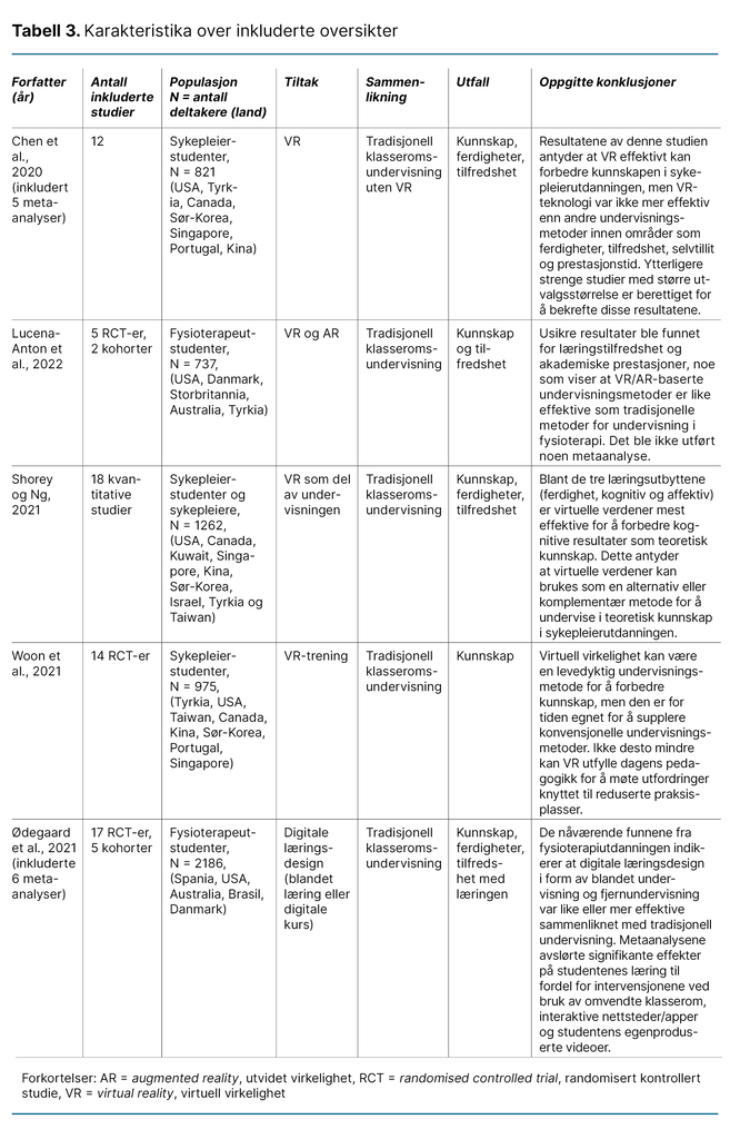 Tabell 3. Karakteristika over inkluderte oversikter