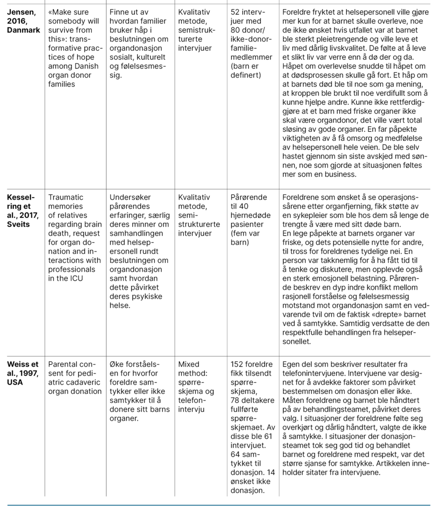 Tabell 4. Beskrivelse av inkluderte studier (3:3)