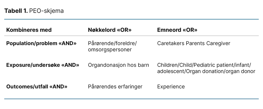 Tabell 1. PEO-skjema